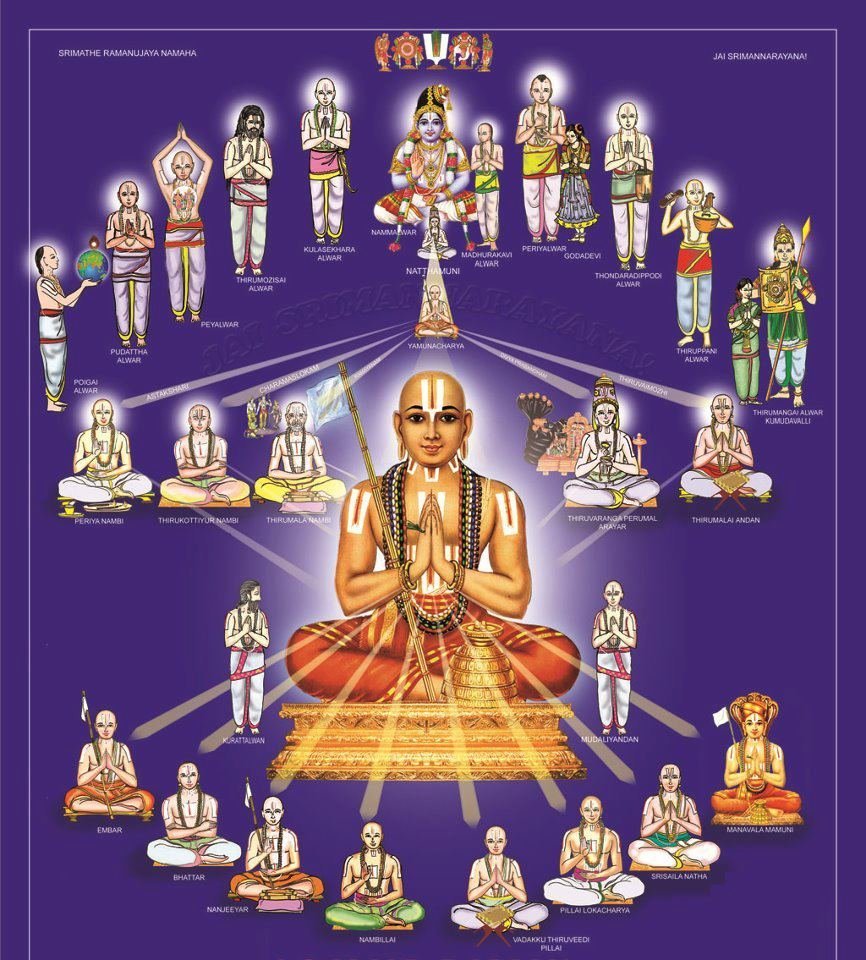 azhwar-acharyas-ramanuja